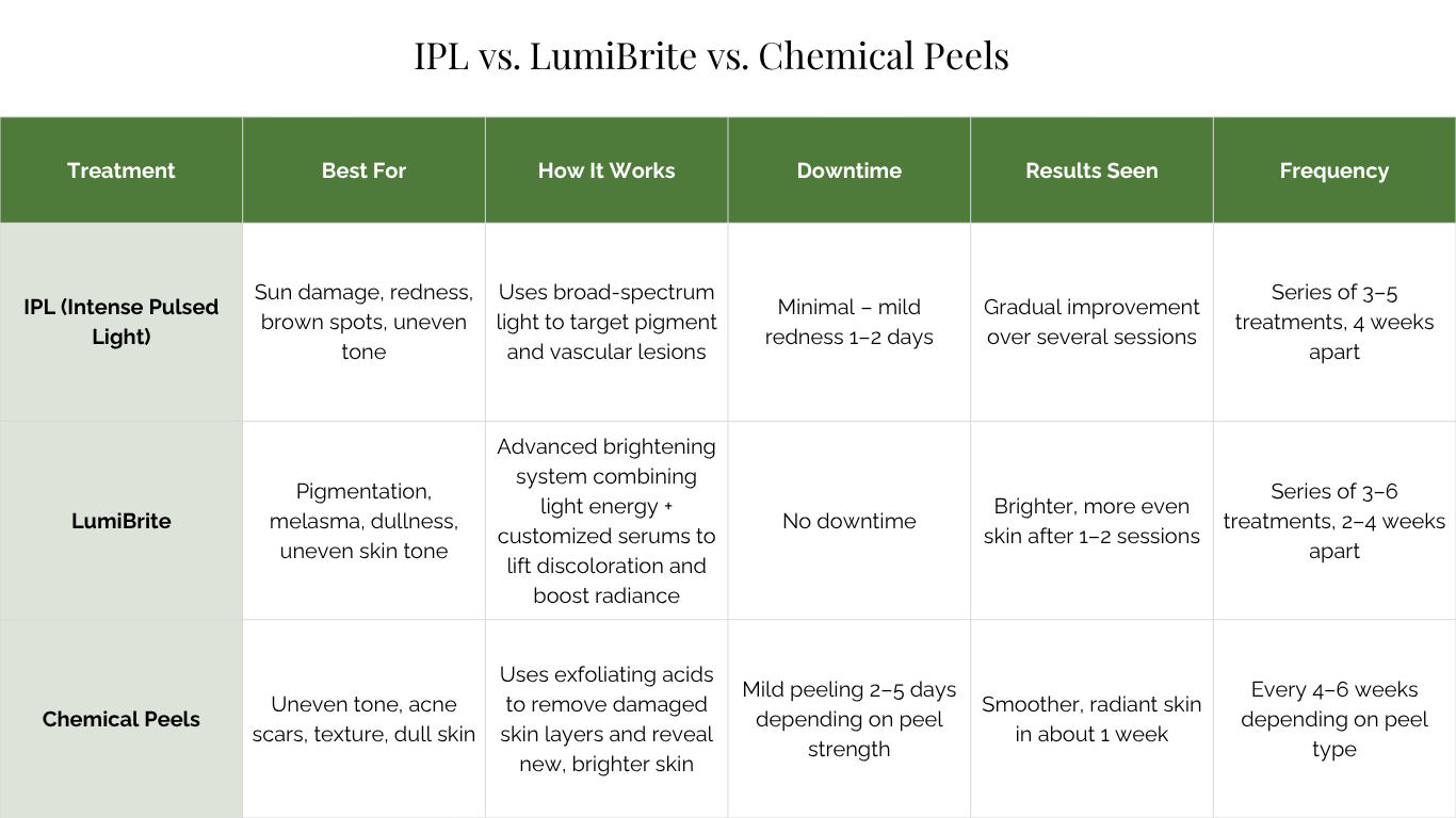 IPL Photofacial